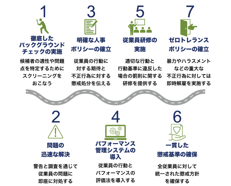 図：過失雇用や不適格雇用継続を避けられる7つの方法